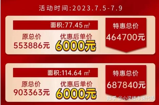 地铁口现房!曾经9000+被疯抢!现在一口价6000一平 - 知乎