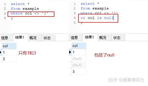Sql中这些与null有关的细节 你知道吗 知乎