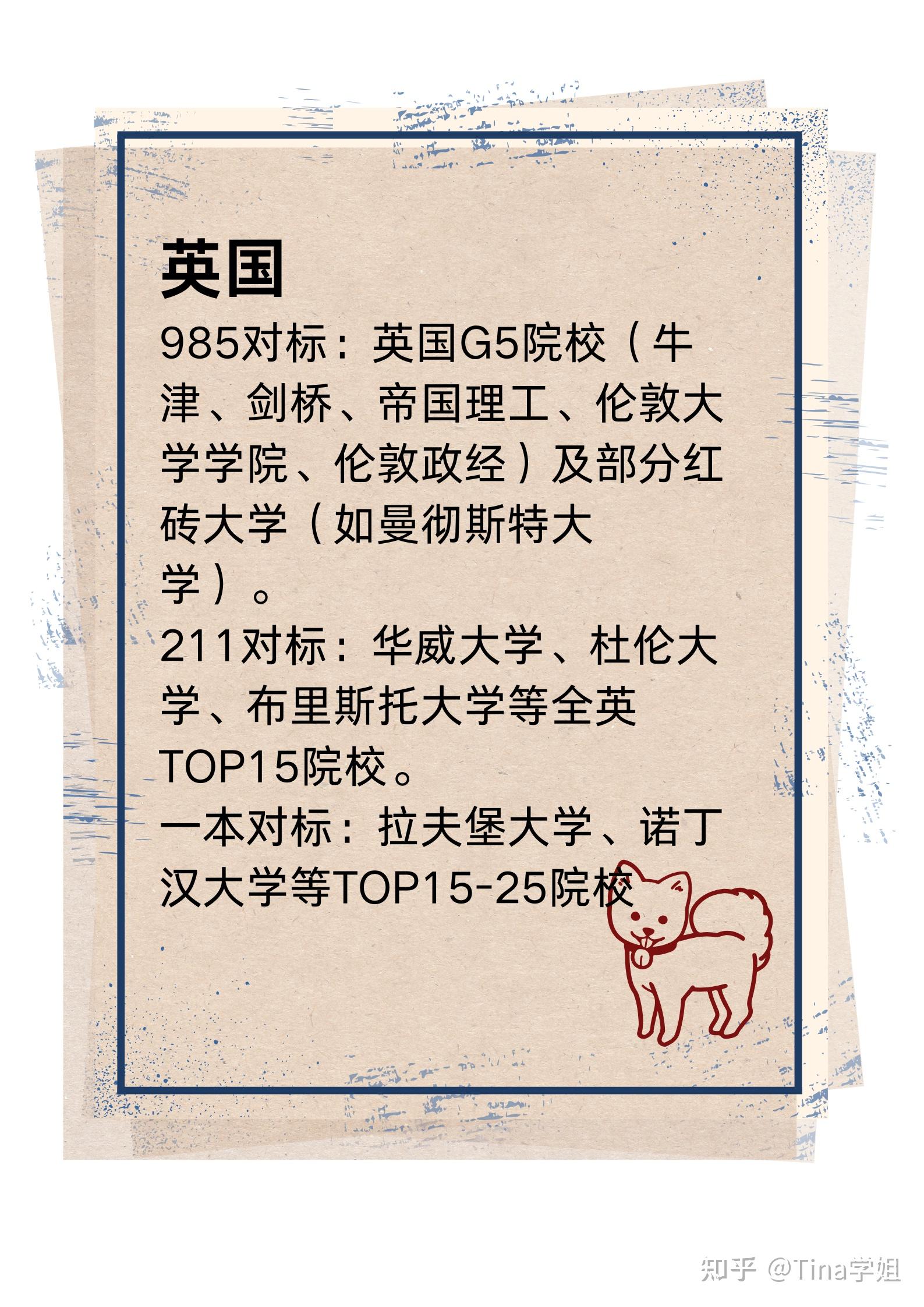 国内985 211相当于国外什么学校 - 知乎
