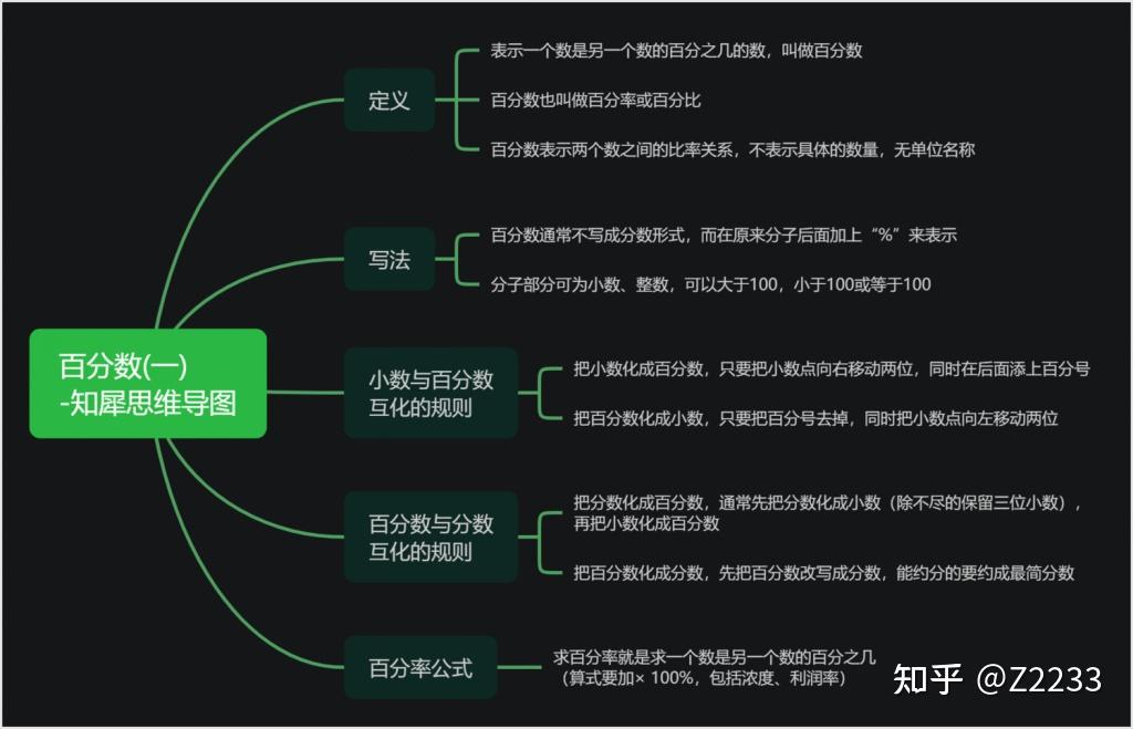 六年级上册1到6单元思维导图数学高清思维导图分享