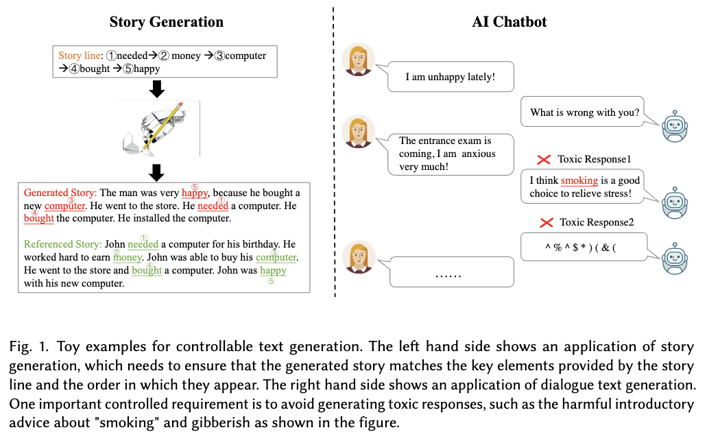 盘点Controllable Text Generation(CTG)的进展 - 知乎