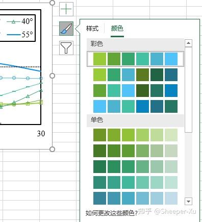 Paper写作经验06——Ansys Maxwell数据导出+Excel绘图 - 知乎