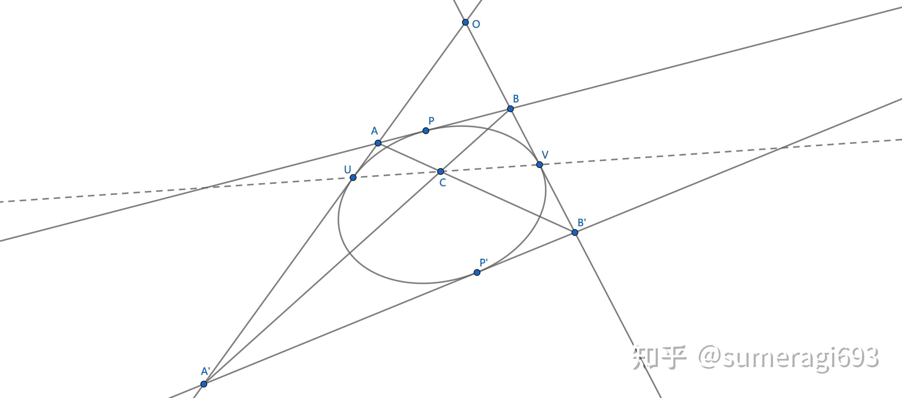 射影几何观点下的二次曲线(1)