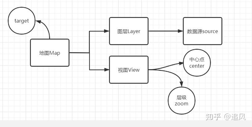 Openlayers Measure Measure Openlayers系列(一)之-入门介绍 - 知乎