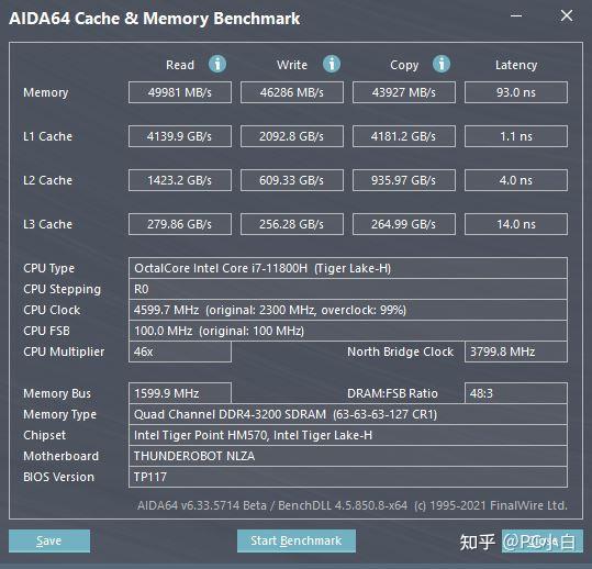反攻开始——i7-11800H简单测试- 知乎