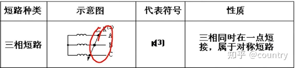 第3章-短路电流及其计算-3.1 短路的原因、危害和类型 - 知乎