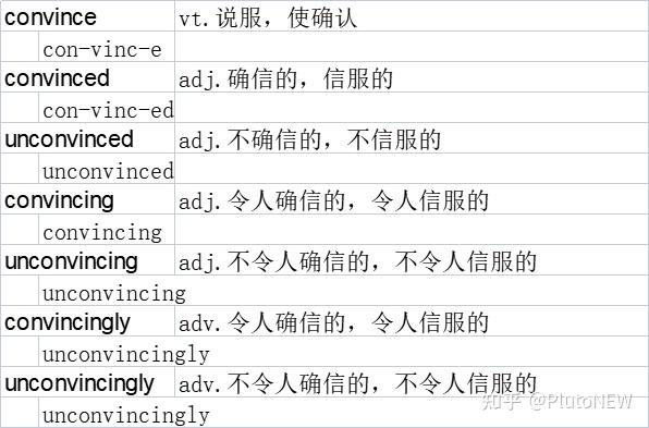 词根拆解单词 - 知乎