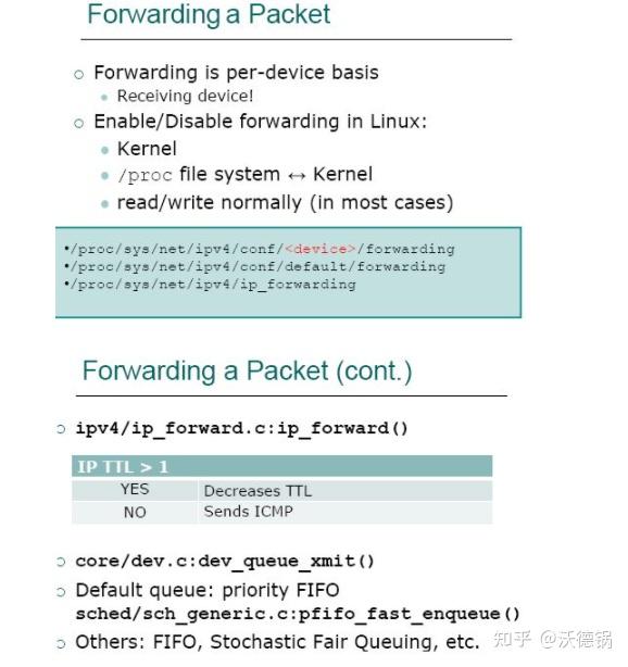 深度解析Linux网络流程及sk_buff数据结构 - 知乎