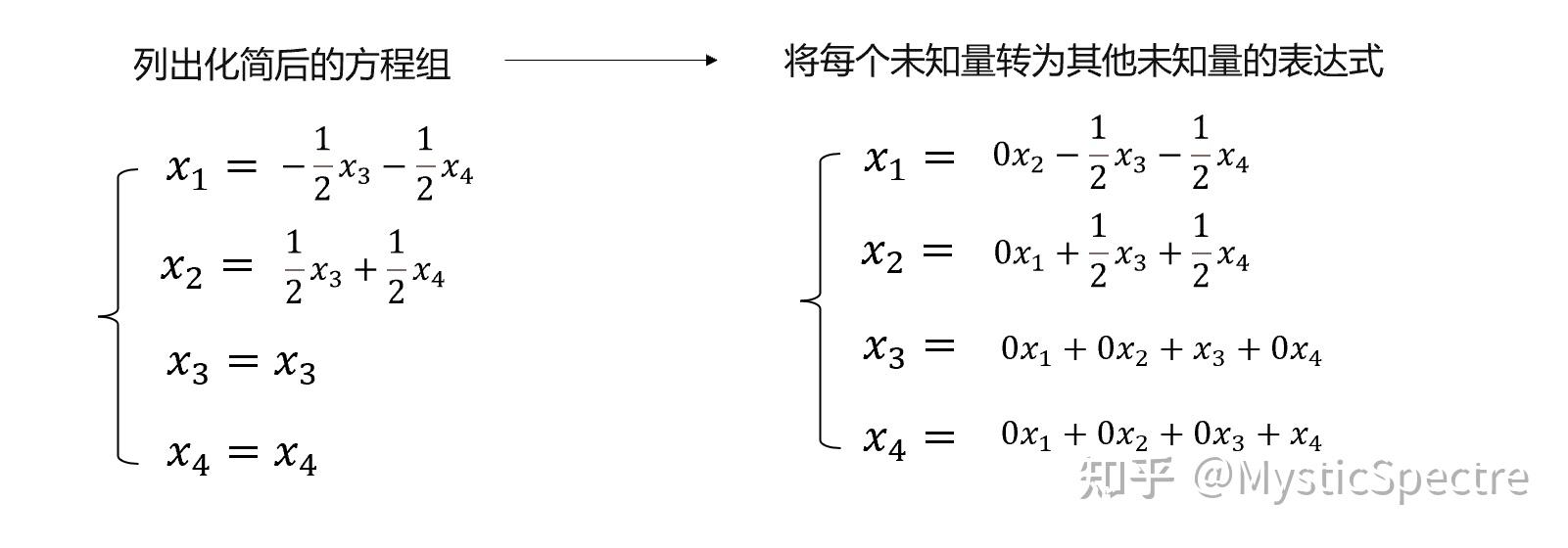 11.2 齐次线性方程组的基础解系和通解 - 知乎
