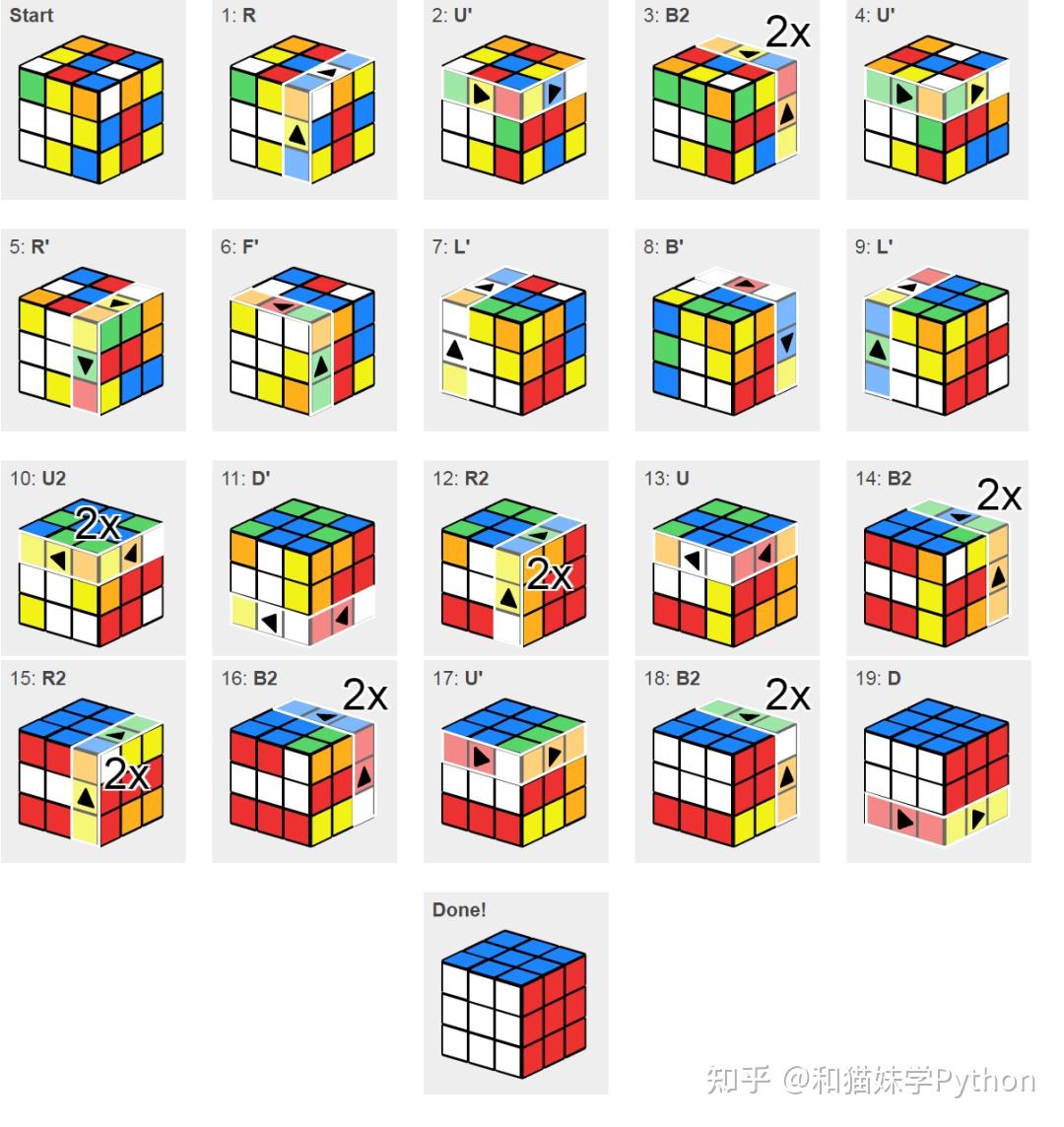 魔方还原神器,有了它,没有还原不了的魔方(15) - 知乎