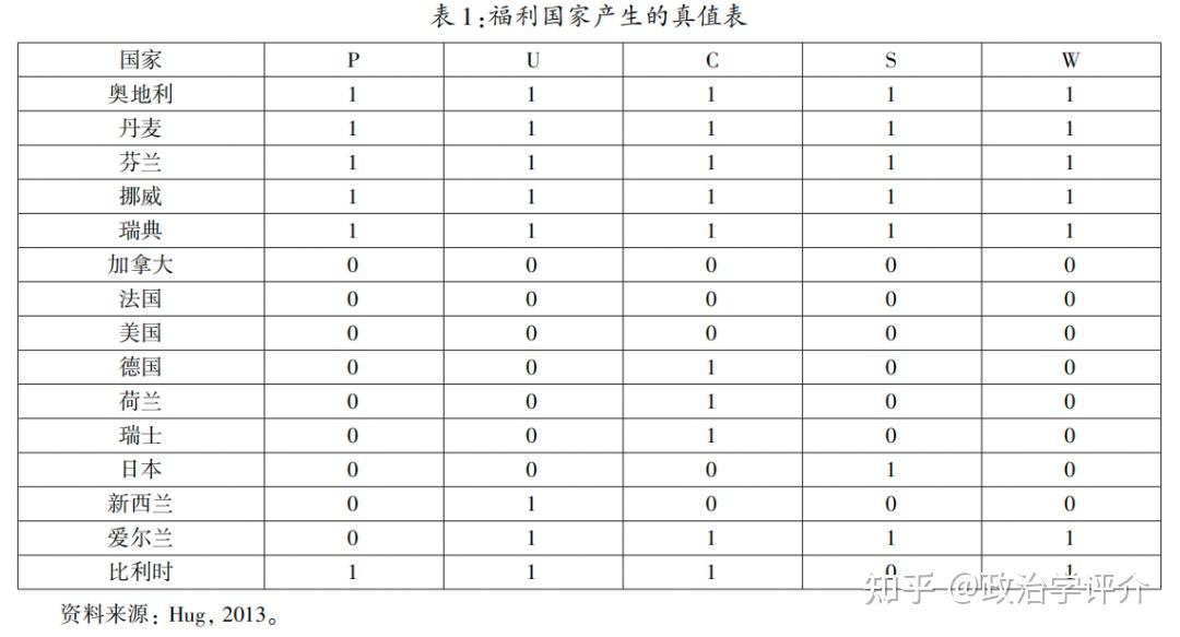 案例导向研究中的“ 范围条件” 与理论建构 - 知乎