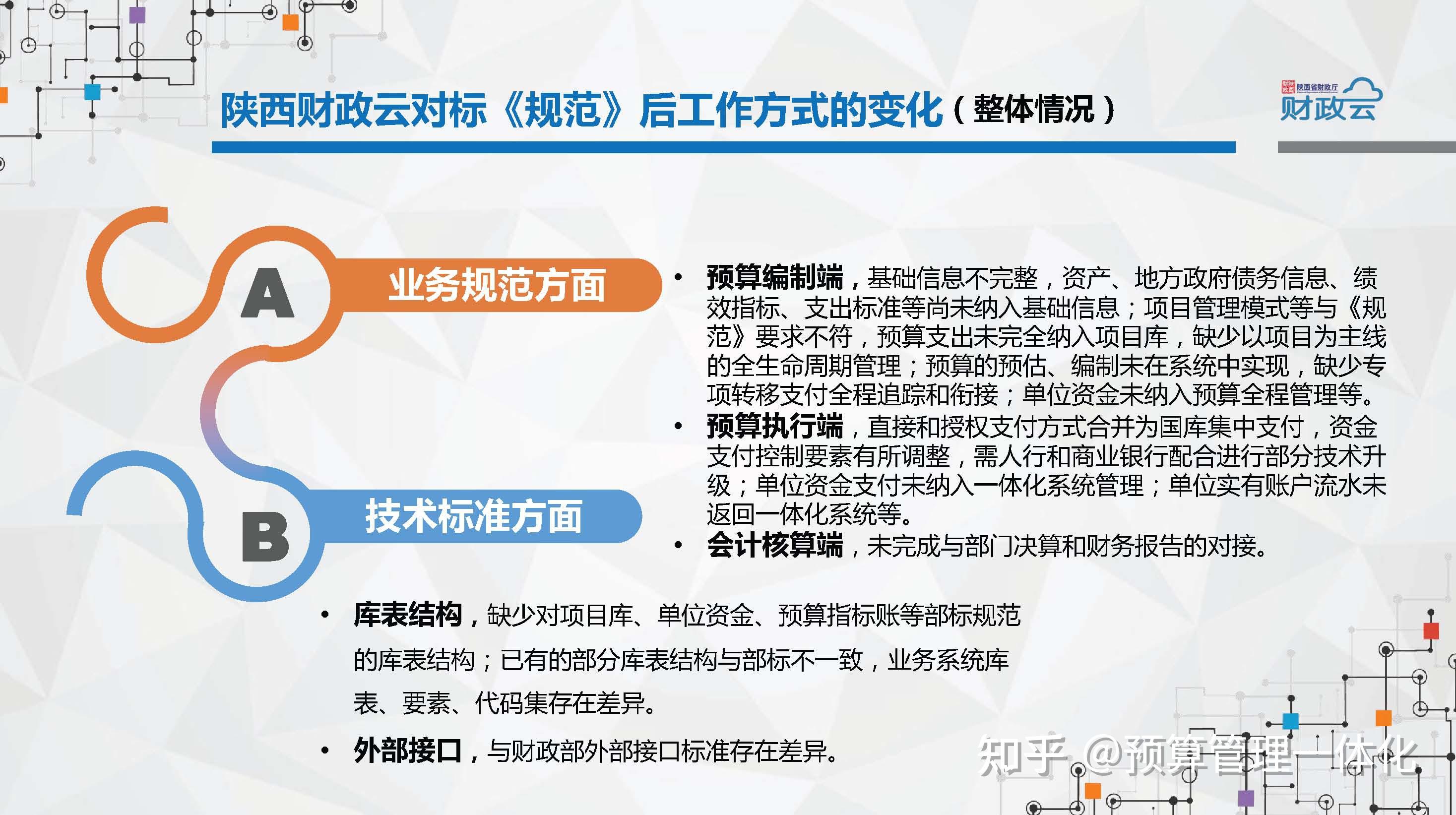 陝西財政雲預算管理一體化系統貫通了基礎信息管理(包括單位信息,人員