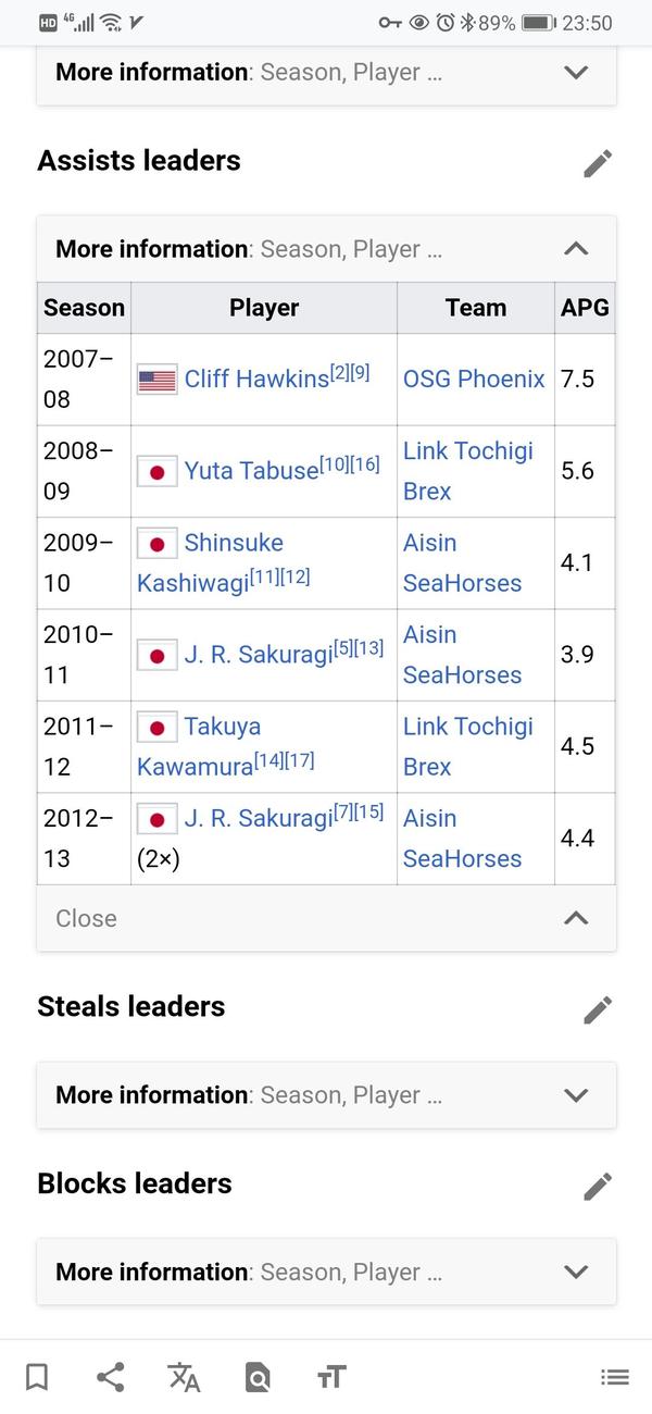 谁知道田卧勇太真实的水平 田卧勇太 贝奈网