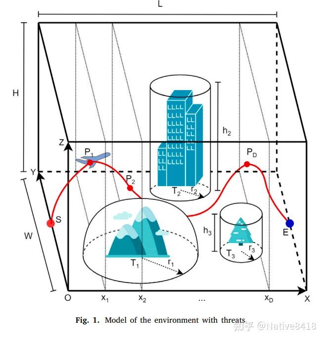 论文精读—A novel UAV path planning approach: Heuristic crossing search and ...