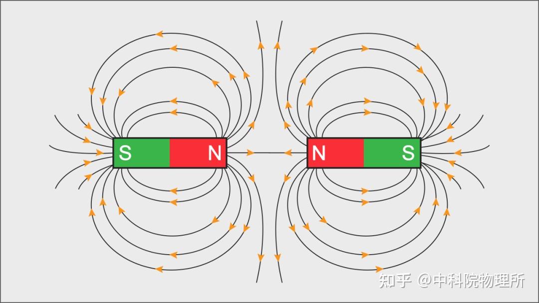 流水的高考题，铁打的小滑块 - 知乎