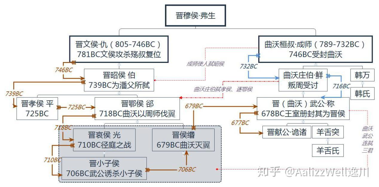 曲沃代翼其二:曲沃庄伯功败垂成