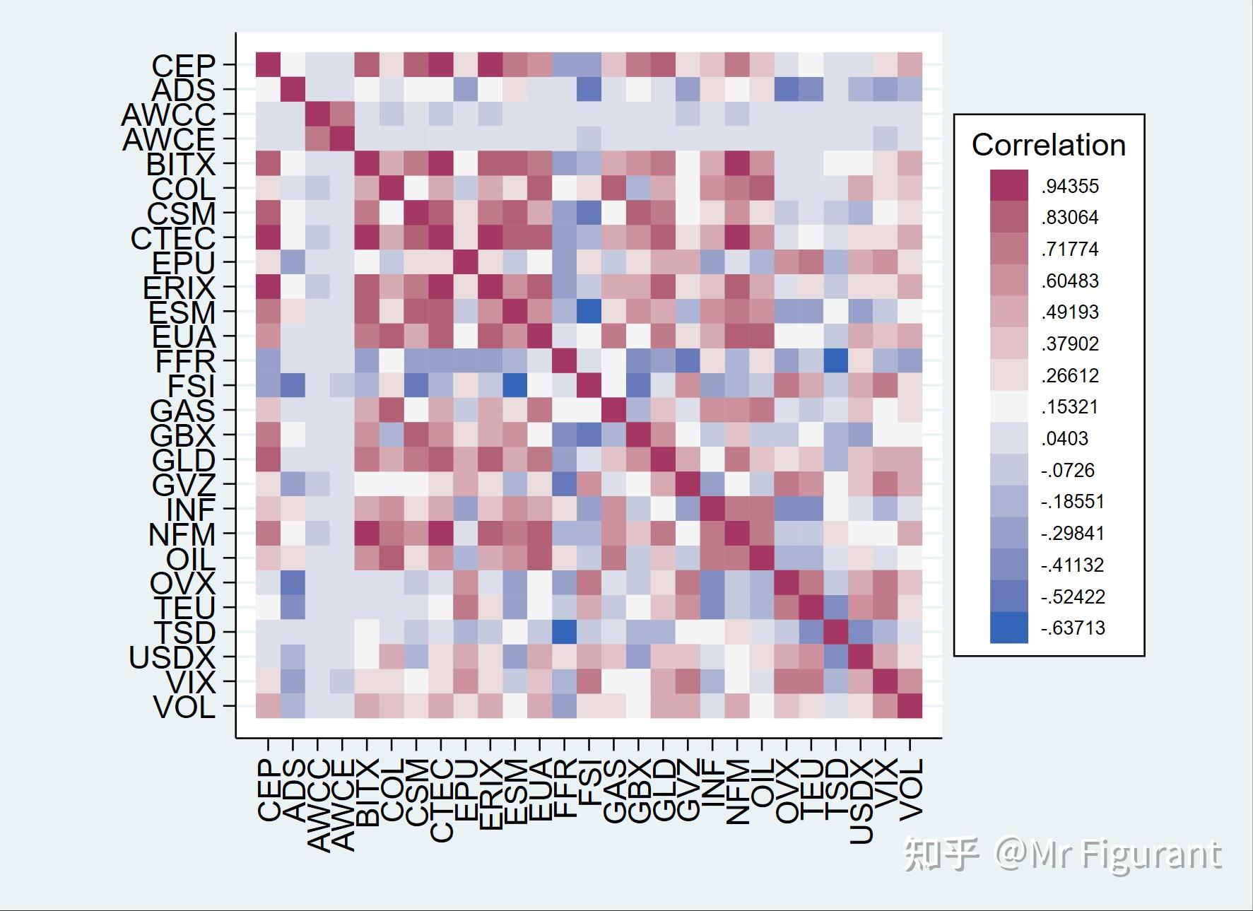 Stata heatplot 