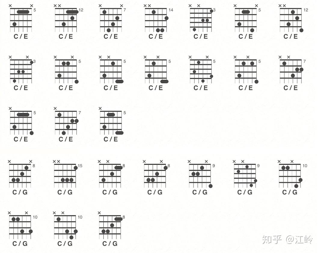 请教您一个问题不包括c七九挂留,就是吉他的c和弦到底有多少种按法? -