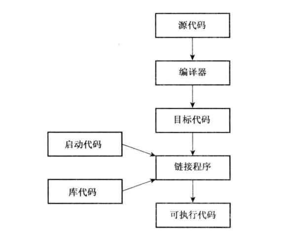什么是‘一般程序’？其具体步骤和要点有哪些？  第1张