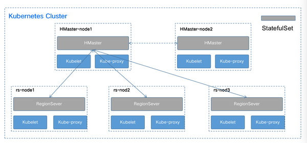 如何高效创建和管理Kubernetes中的StatefulSet？