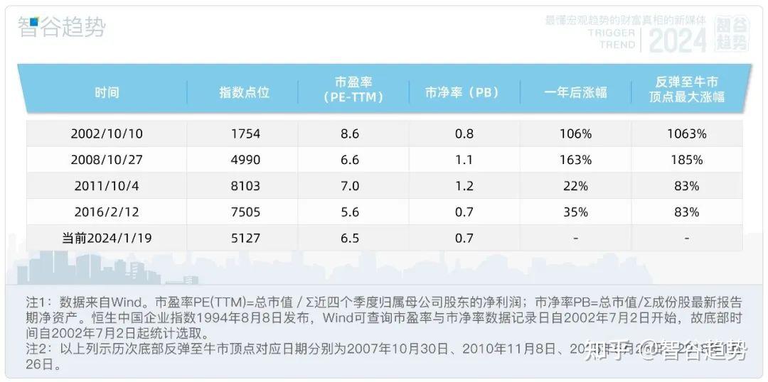 低位佈局港股之前你需要知道這些