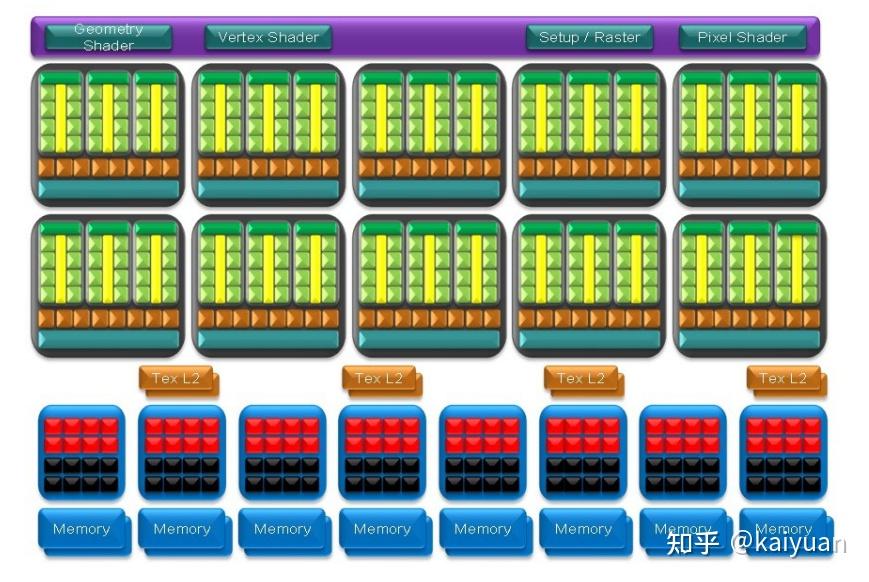 GPU硬件分析---Tesla 架构 - 知乎