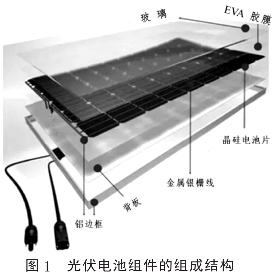 废旧晶硅光伏电池组件如何处理及回收 - 知乎