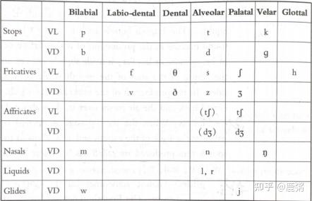 Chapter 2 Phonetics and phonology - 知乎