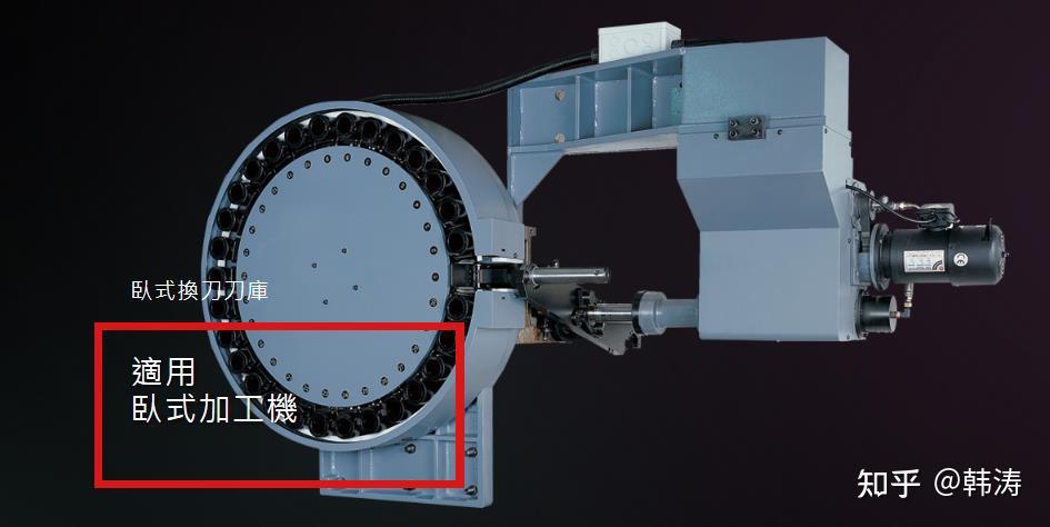 吉輔圓盤式臥式加工中心刀庫