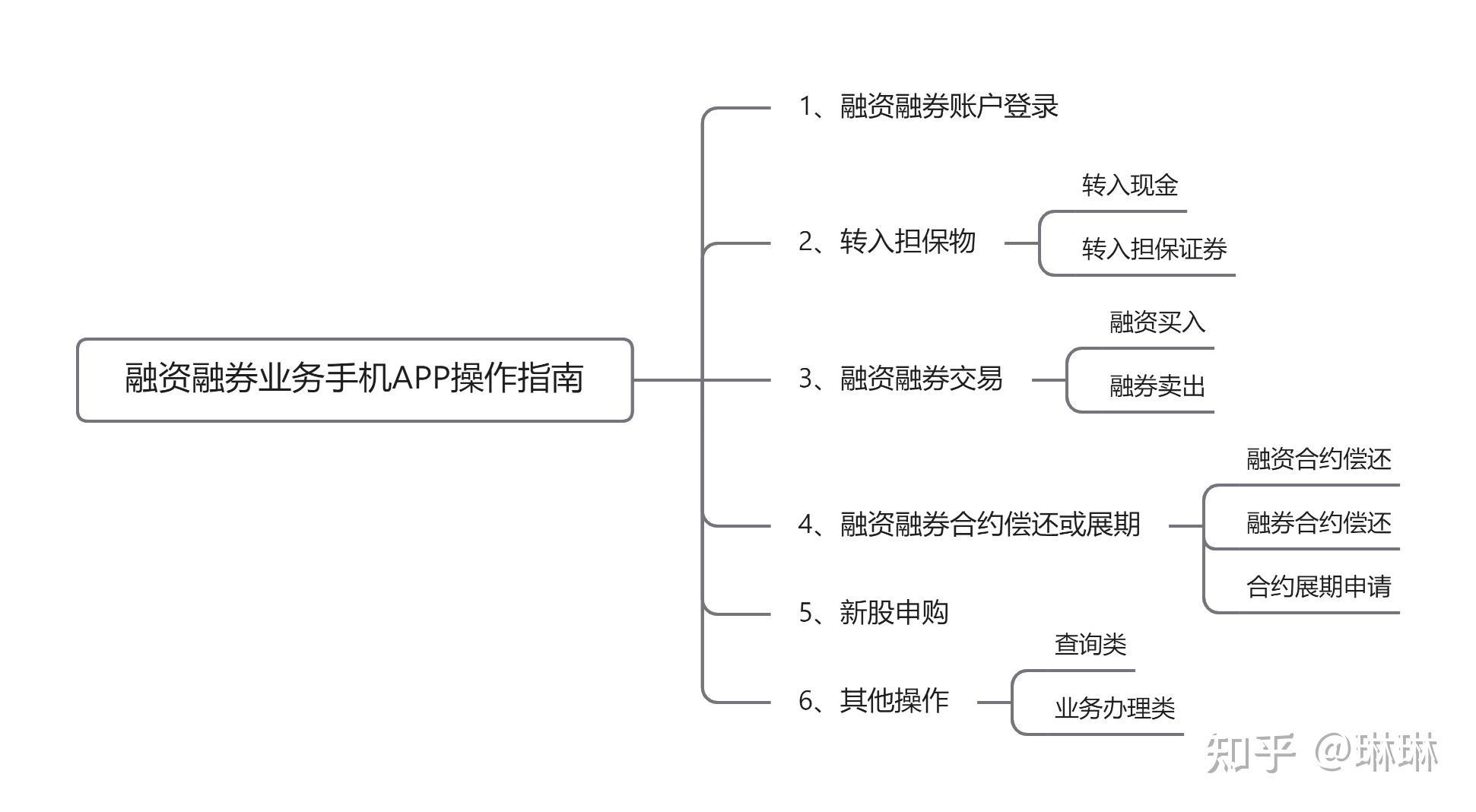 融资融券交易手机软件操作指南 知乎