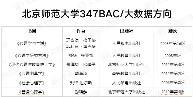 2023心理学考研 | 北师大MAP(347)BAC/大数据方向参考书目有哪些?应该如何复习? - 知乎