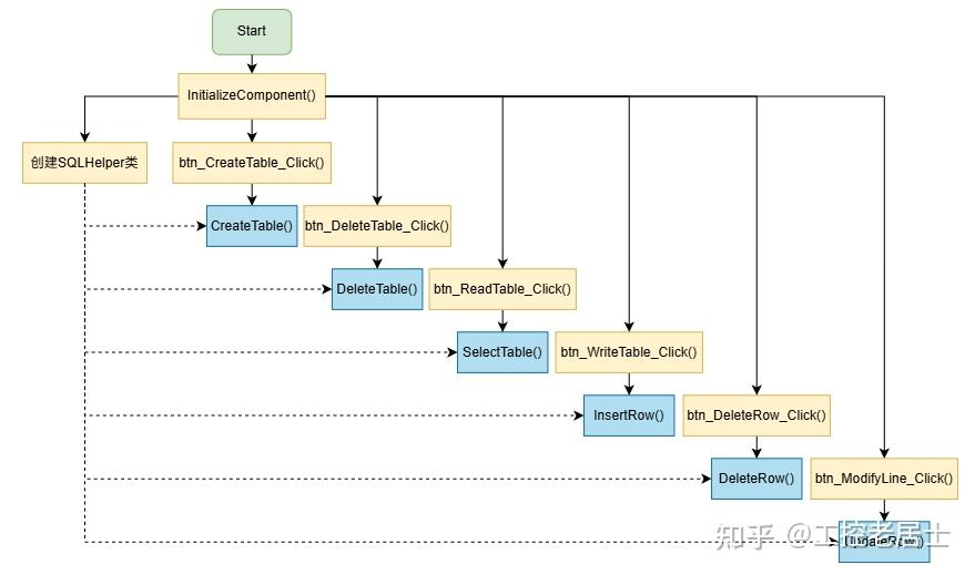C#进阶08：C#操作SQL Server - 知乎