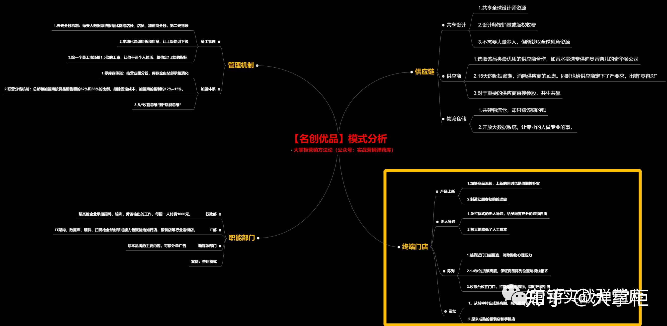 【大掌柜拆案例】零售行业教科书式案例—名创优品(终端门店篇)