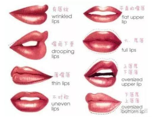冯企吉彩妆专题 如何让你的嘴唇有魅力 知乎