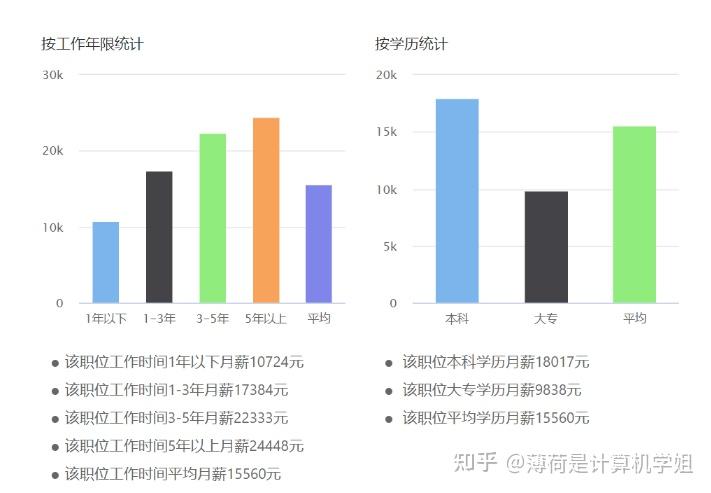 2,網絡工程師需求量如何?薪資以及職業發展如何?