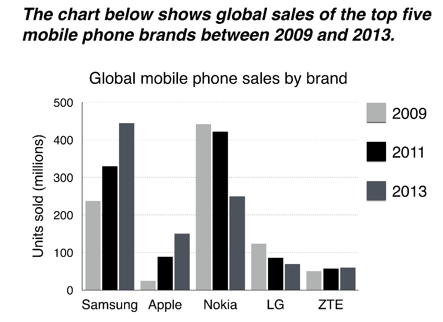 问题类型:line graphbar chartpie charttablediagram-comparing