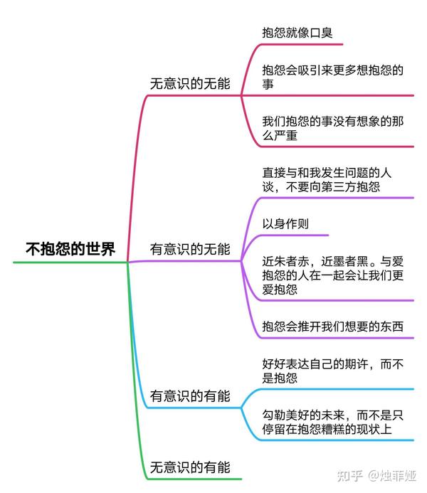 《不抱怨的世界》如何将他人之地狱变为天堂 - 知乎