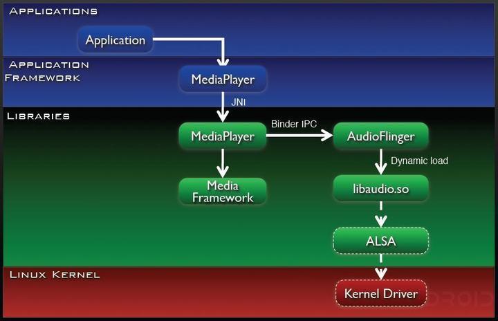 Android Sdk 提供的3套音频播放的api之玩转mediaplayer 知乎