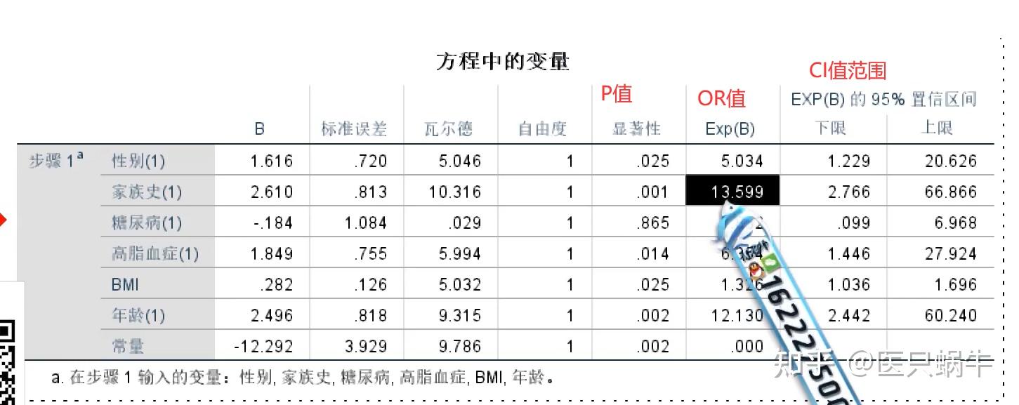 spss二元logistic回归分析的操作及结果解读