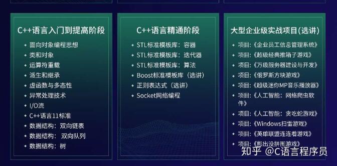 怎么能学好c语言  第1张