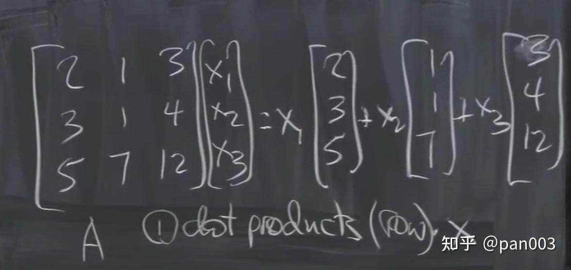 Matrix Methods in Data Analysis, Signal Processing, and Machine