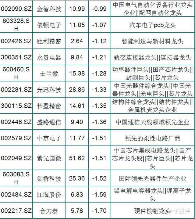 65只华为5g细分龙头一览附股