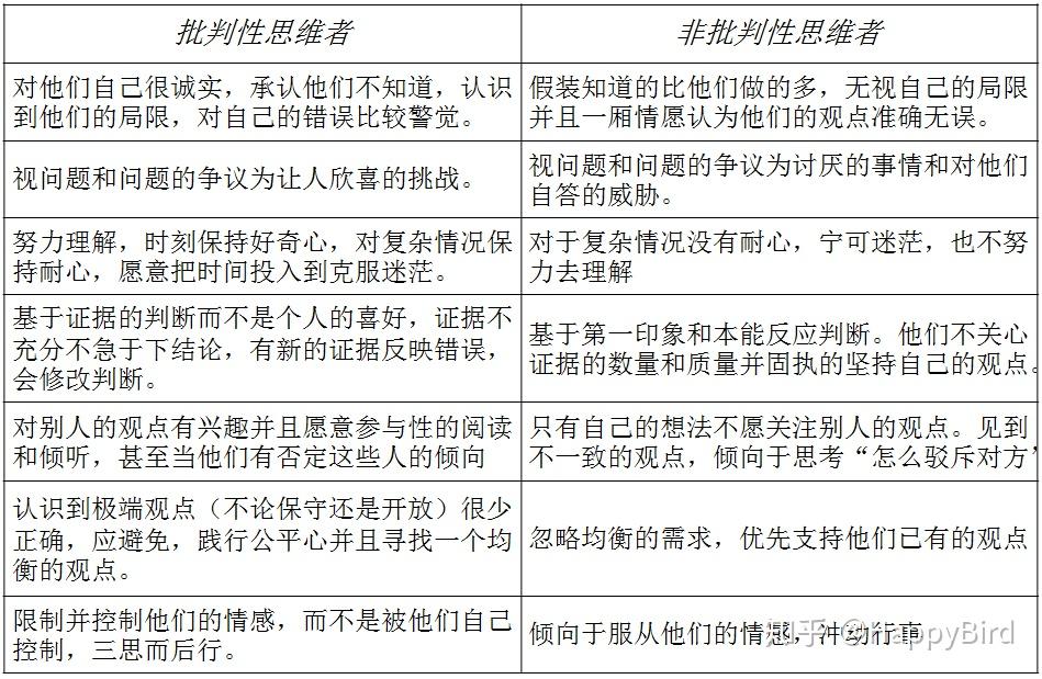 什么是批判性思维读书笔记criticalthinking四