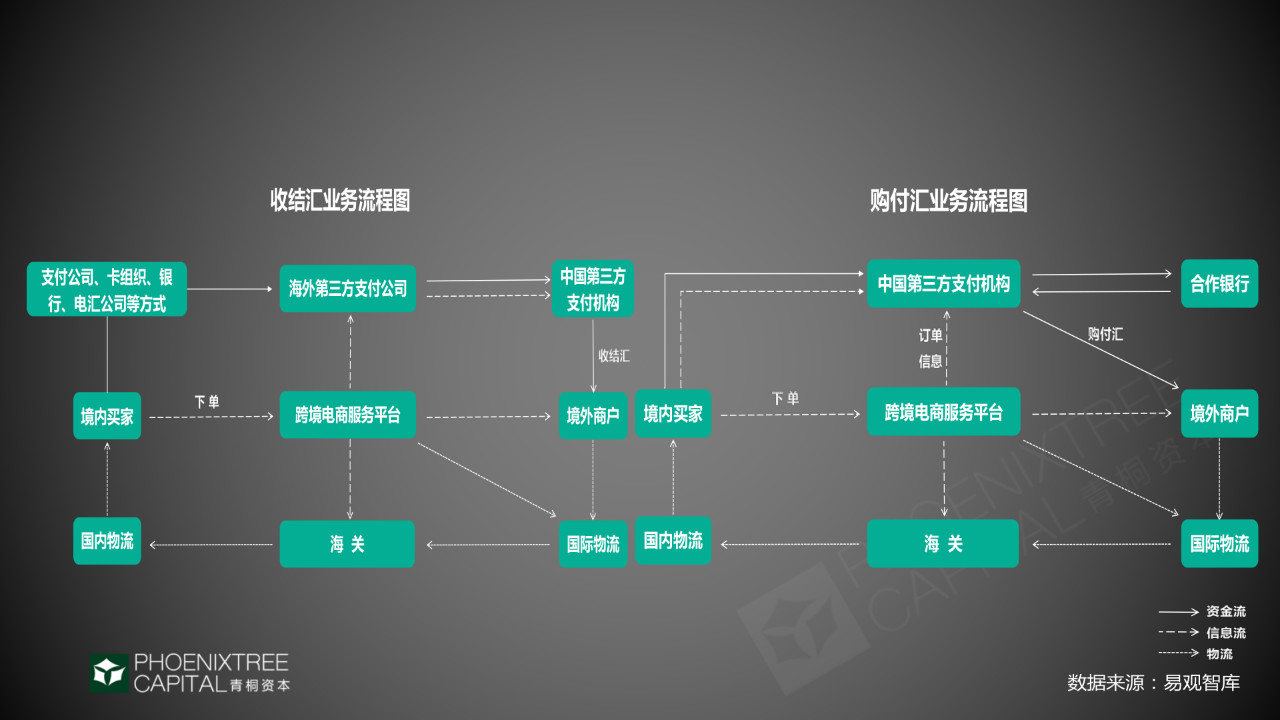 結售匯,指人民幣與外幣之間的兌換業務,包括結匯和購匯.