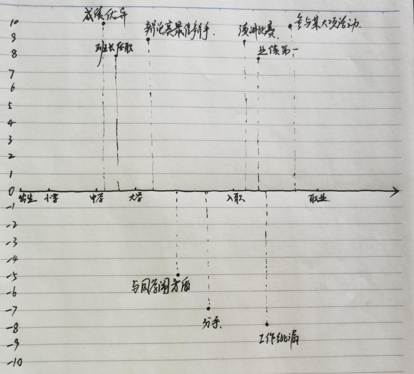 怎样做人生规划之二——了解自我篇（下） - 知乎