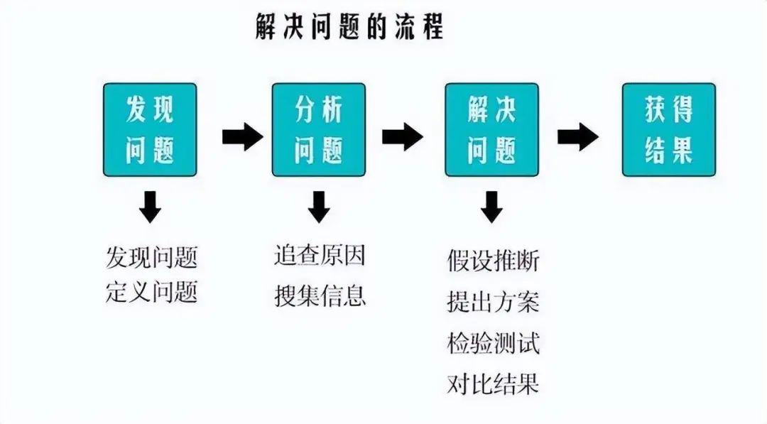如何说话，才会给人很聪明的感觉？这些说话技巧，学到赚到 - 知乎