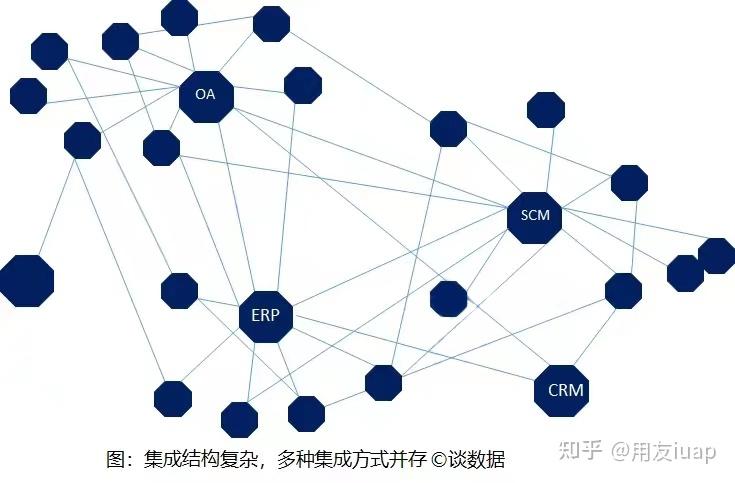 为什么说 数据服务是数据中台的标配？ - 知乎