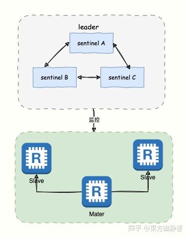 38 张图详解 Redis：核心架构、发布订阅机制、9大数据类型底层原理、RDB和AOF 持久化、高可用架构、性能问题排查和调优 - 知乎
