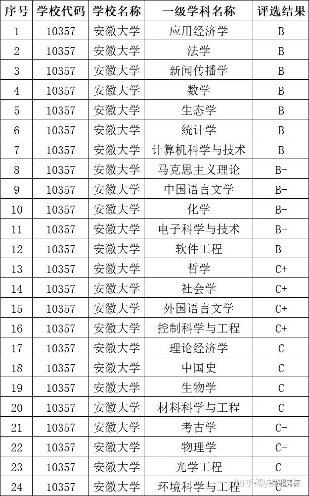 2023考研