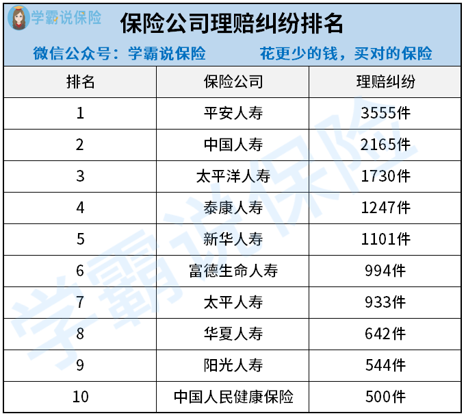 中国十大保险公司的排名情况如何哪家好一文深度剖析